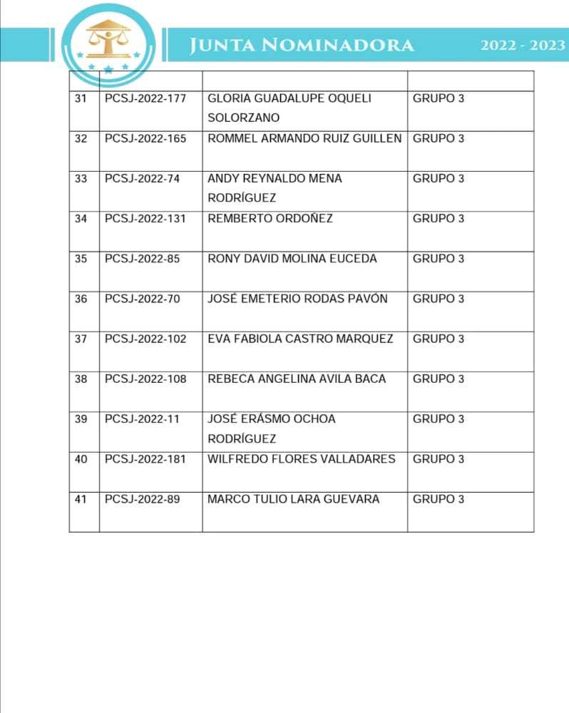 Listado de postulantes que se presentarán a revisión de examen 